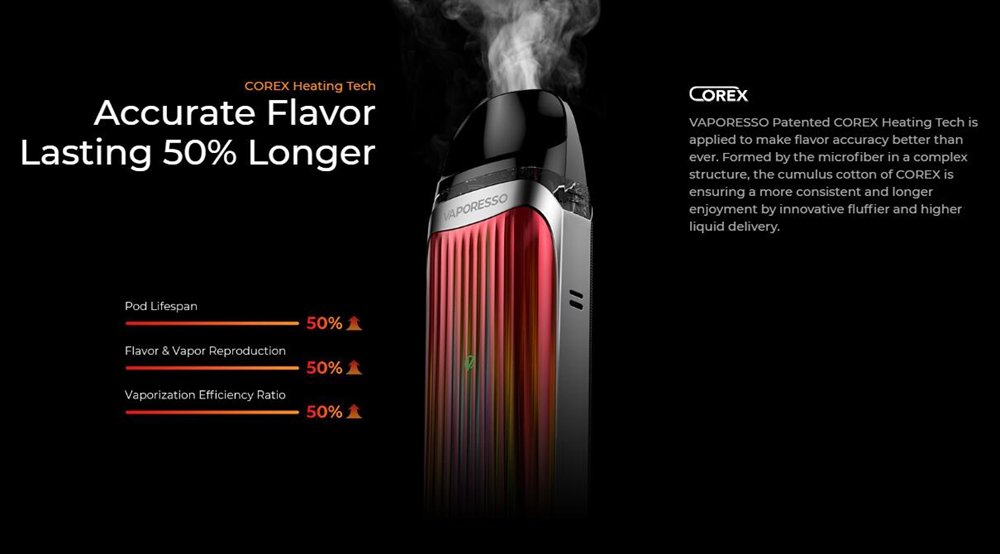 Vaporesso LUXE QS COREX heating technology for accurate flavour