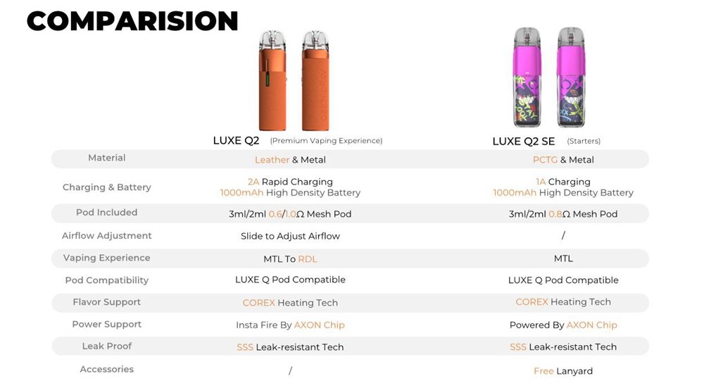 Vaporesso LUXE Q2 vs LUXE Q2 SE comparison table